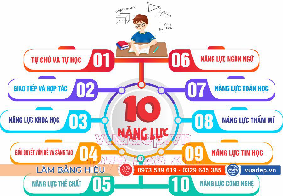 10 năng lực học sinh
