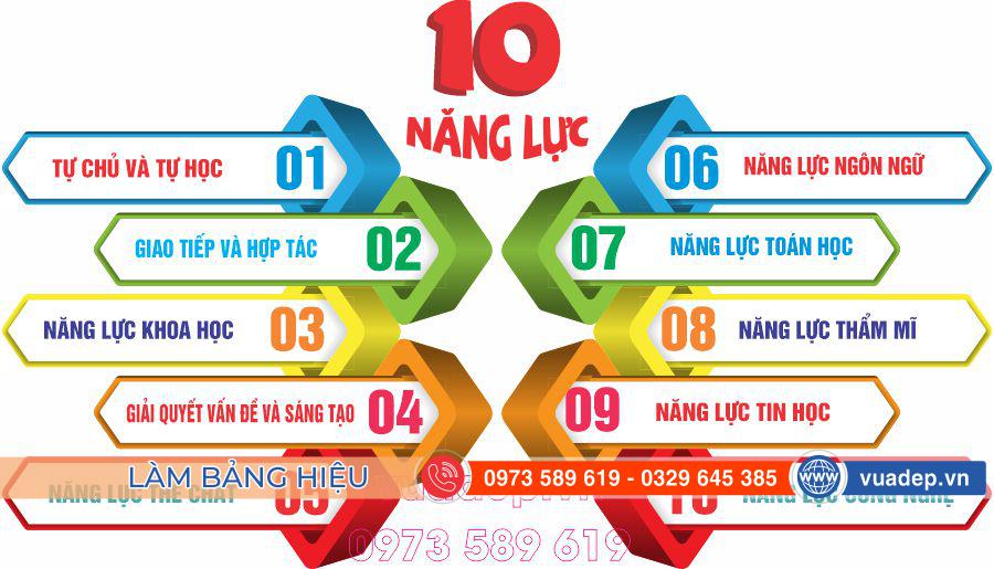 10 năng lực 2