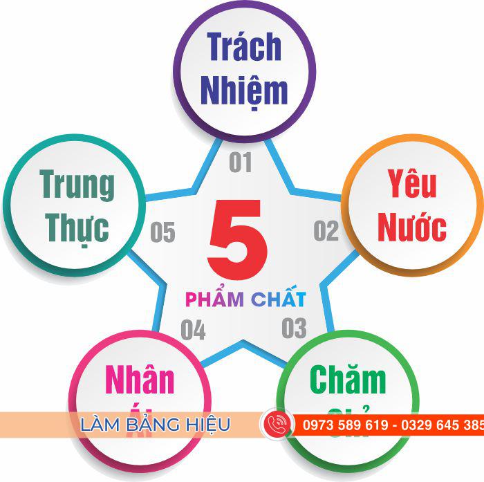 5 phẩm chất